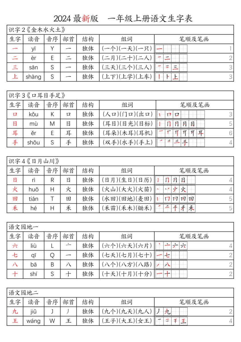 【24秋新版-生字表（注音、音序、部首、结构、组词、笔顺及笔画）】一上语文