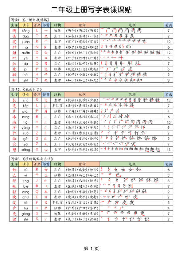 【25年秋】二上语文生字课课贴